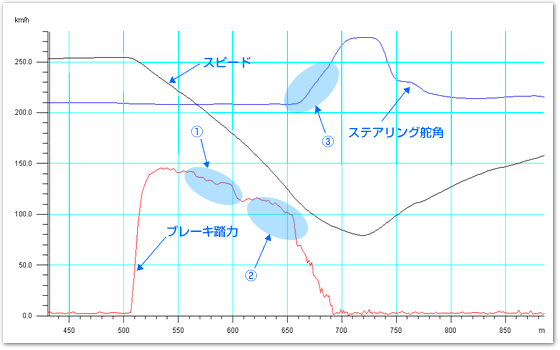 踏力グラフ