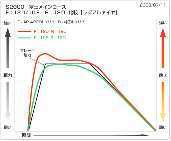 グラフ