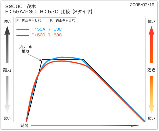 グラフ