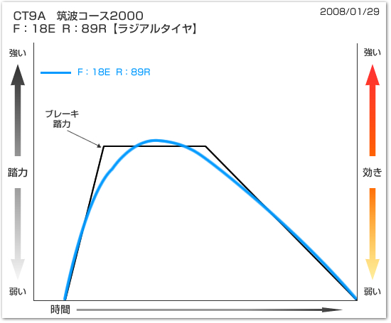 グラフ