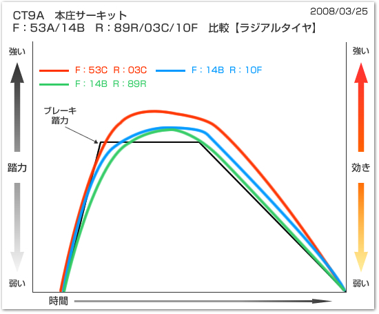 グラフ