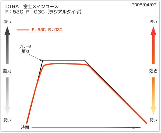 グラフ