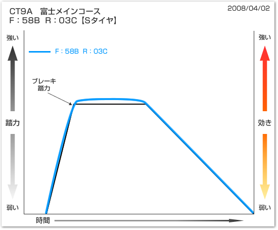 グラフ