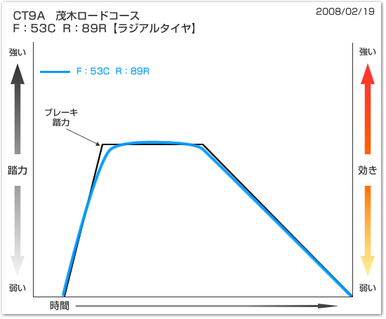 グラフ