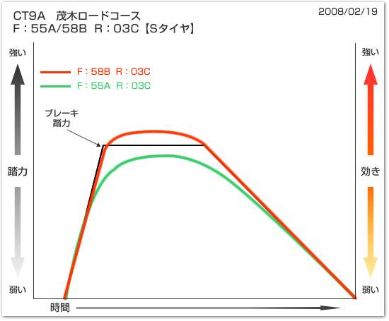 グラフ