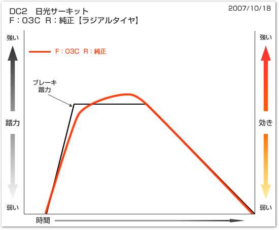 グラフ