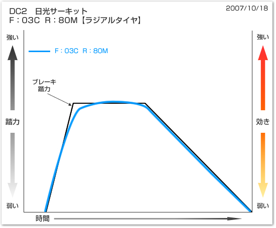 グラフ