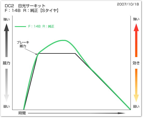 グラフ