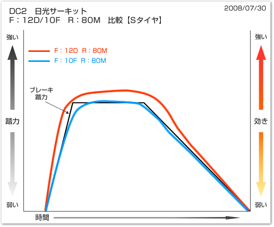 グラフ