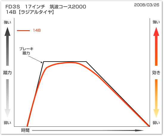 グラフ