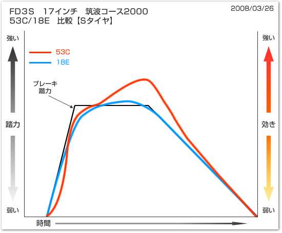 グラフ