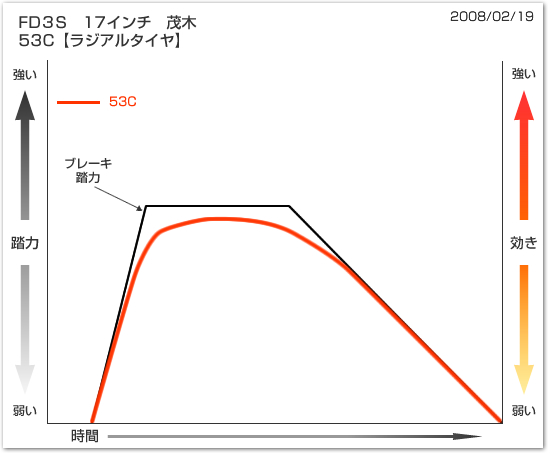 グラフ