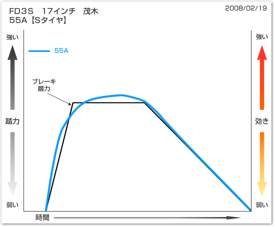 グラフ