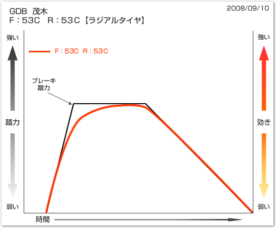 グラフ