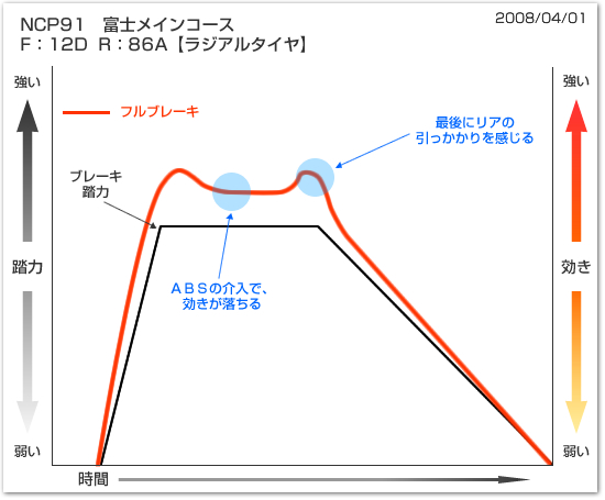 グラフ