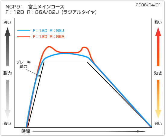 グラフ