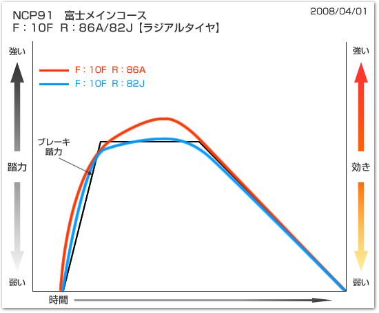 グラフ