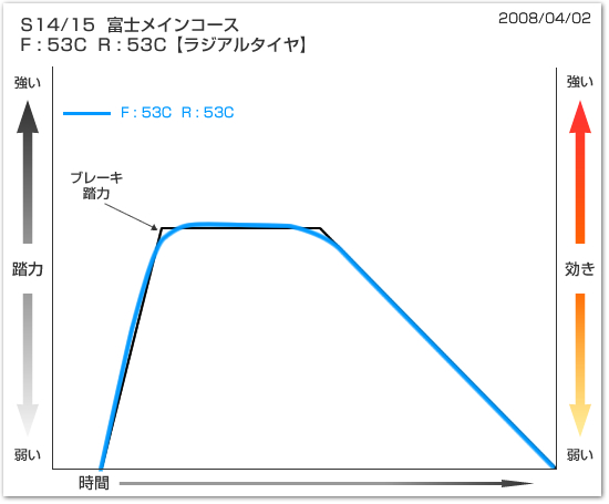 グラフ