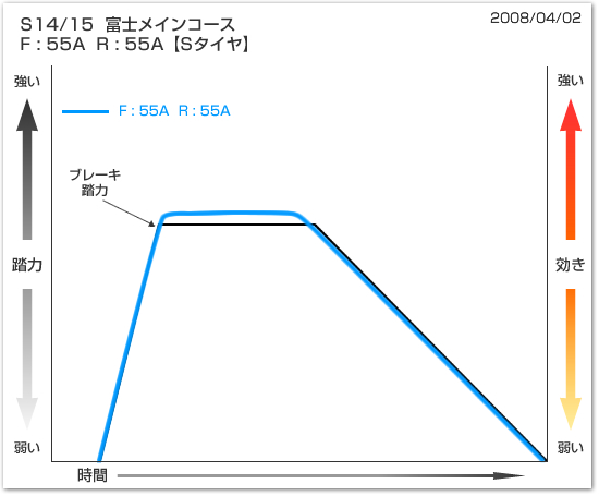 グラフ