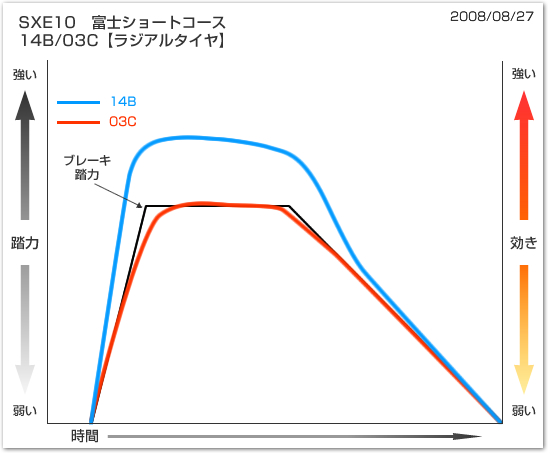 グラフ