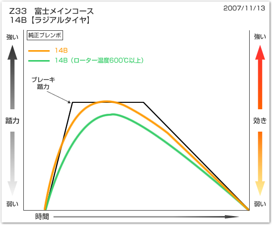 グラフ