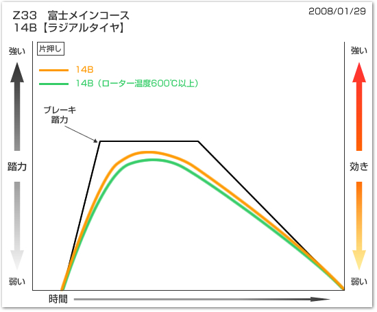 グラフ