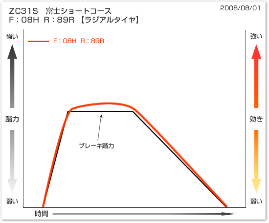 グラフ