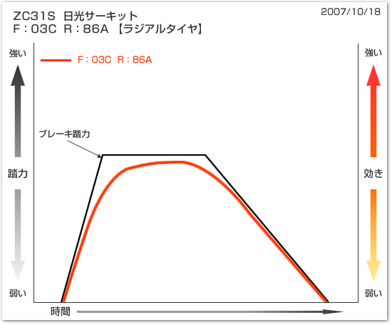 グラフ