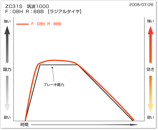 グラフ