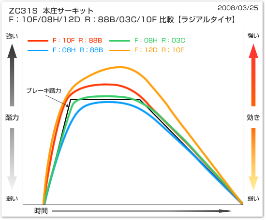 グラフ