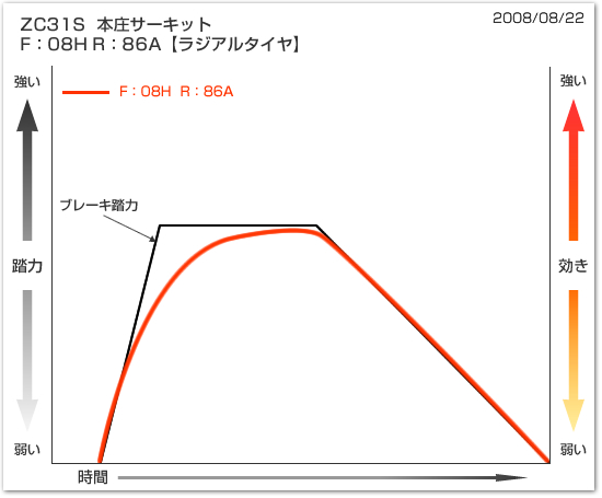 グラフ