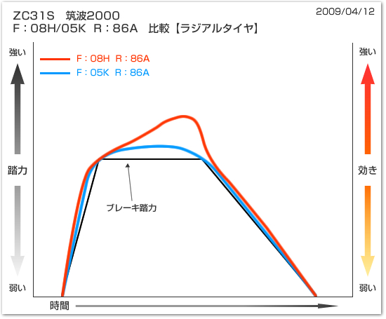 グラフ