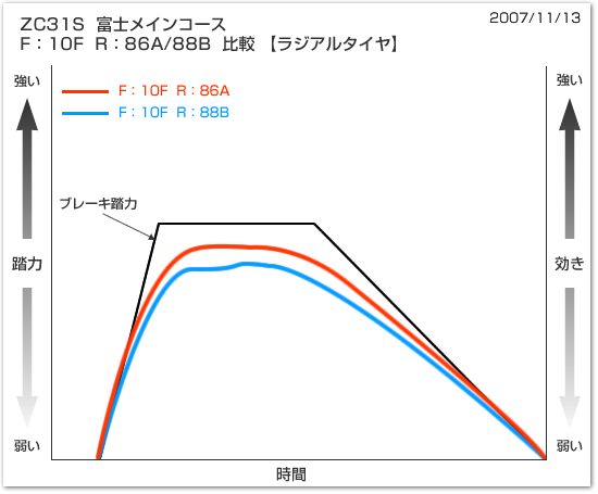 グラフ