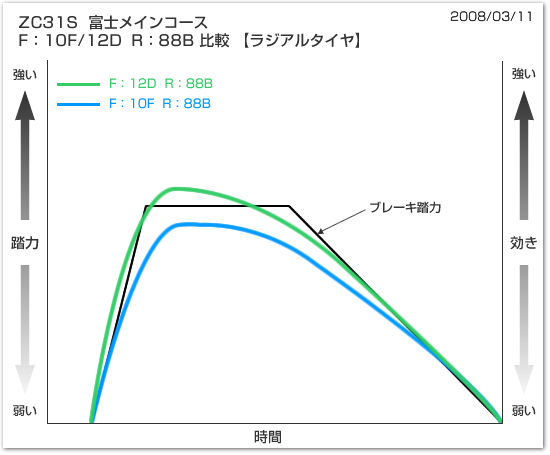 グラフ