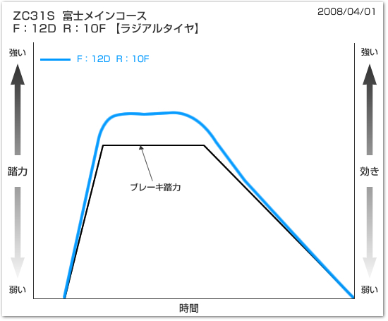 グラフ