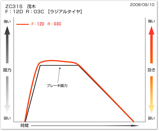 グラフ